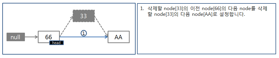 https://www.nextree.co.kr/content/images/2021/01/jdchoi_20140225_linkedlist_remove.png