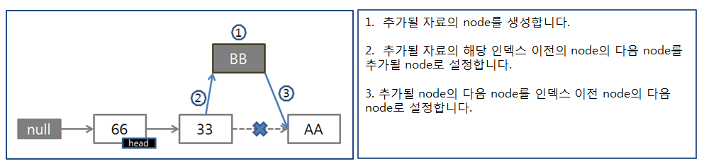 https://www.nextree.co.kr/content/images/2021/01/jdchoi_20140225_linklist_insert-1.png